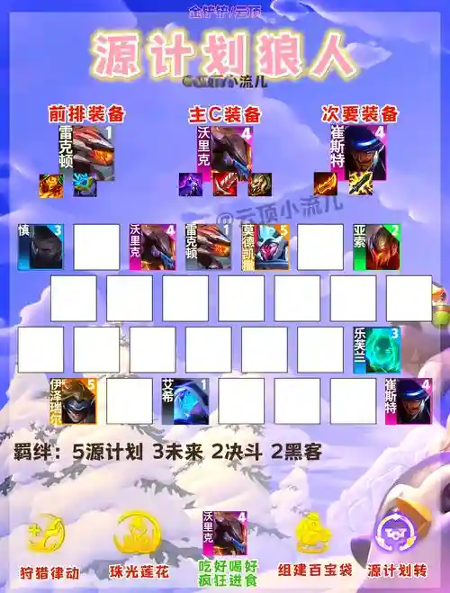 8.5阵容测试