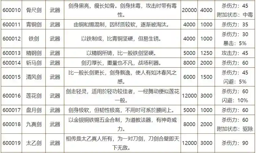 侠客风云传装备给队友插图