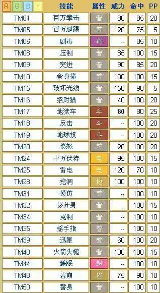 火红版技能表插图