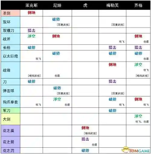 异度神剑2装备推荐插图