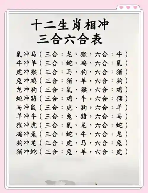 刷生肖阵容