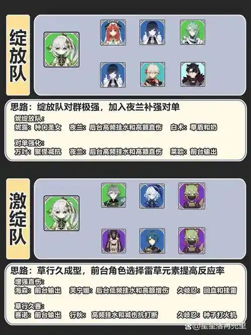 草刻阵容