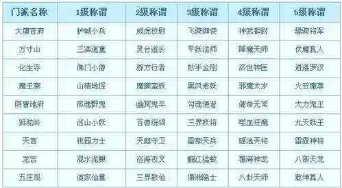 梦幻西游2各种称谓插图