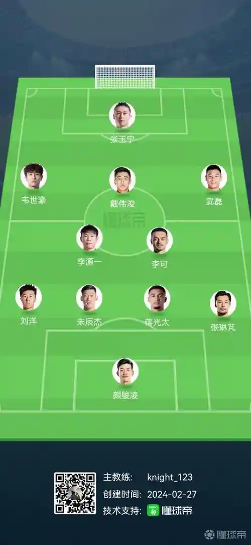 国足03阵容插图