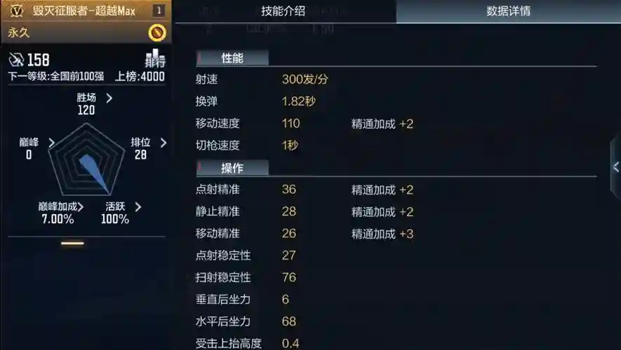 cf技能数据插图1