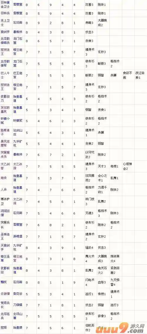 大唐无双零不破技能_1插图