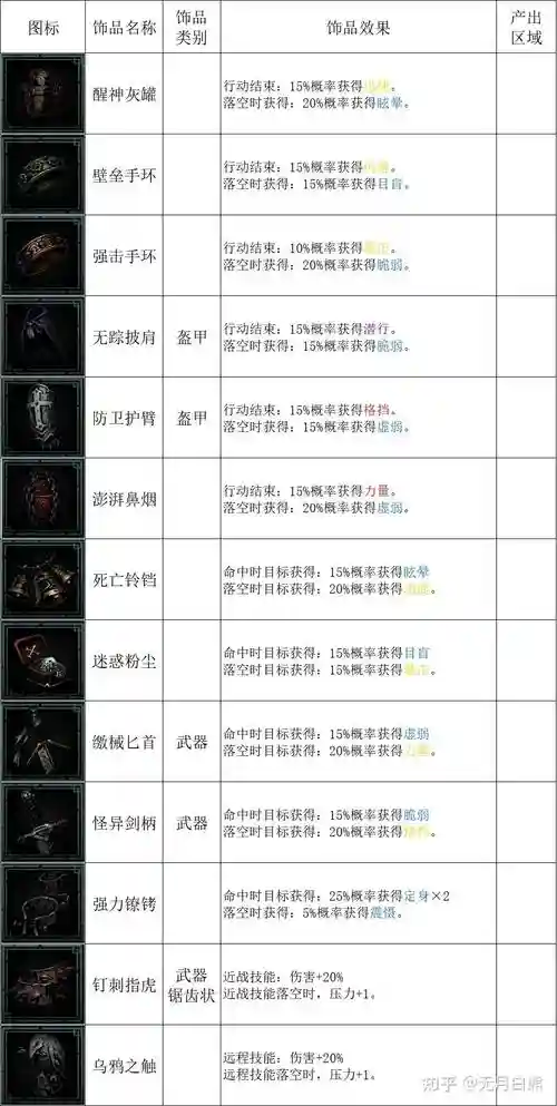 黑暗地牢专属装备插图1
