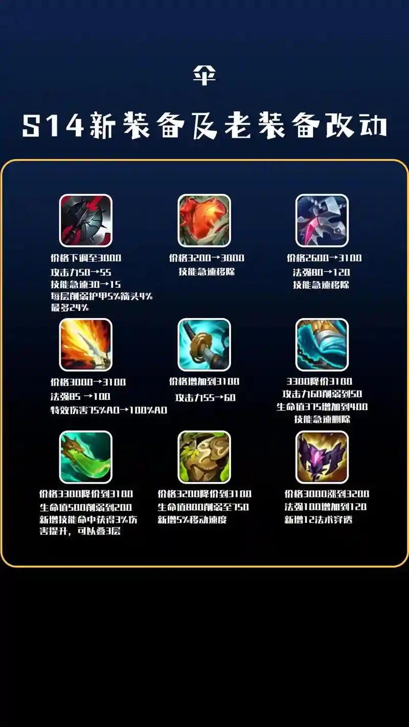 lol中需要记什么技能CD插图1