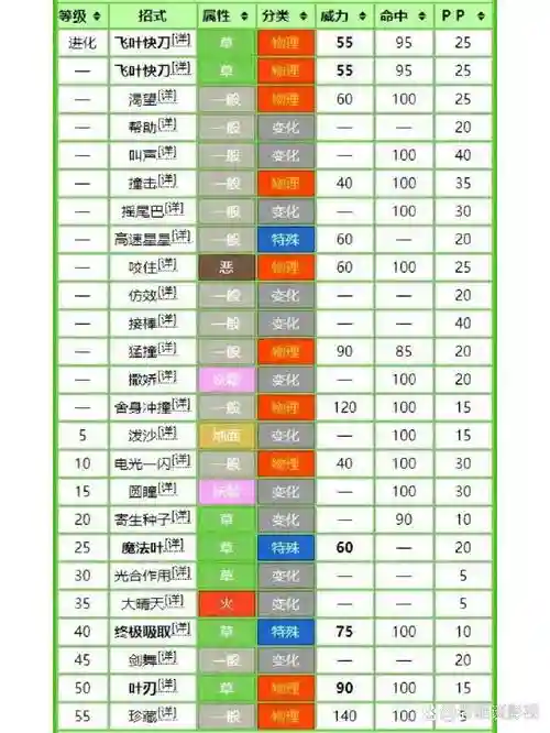 口袋妖怪忍耐技能谁会插图