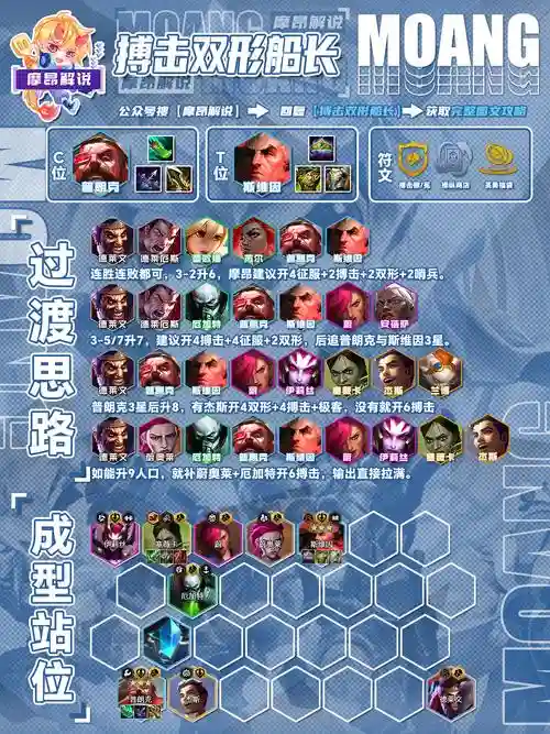 最稳定阵容插图