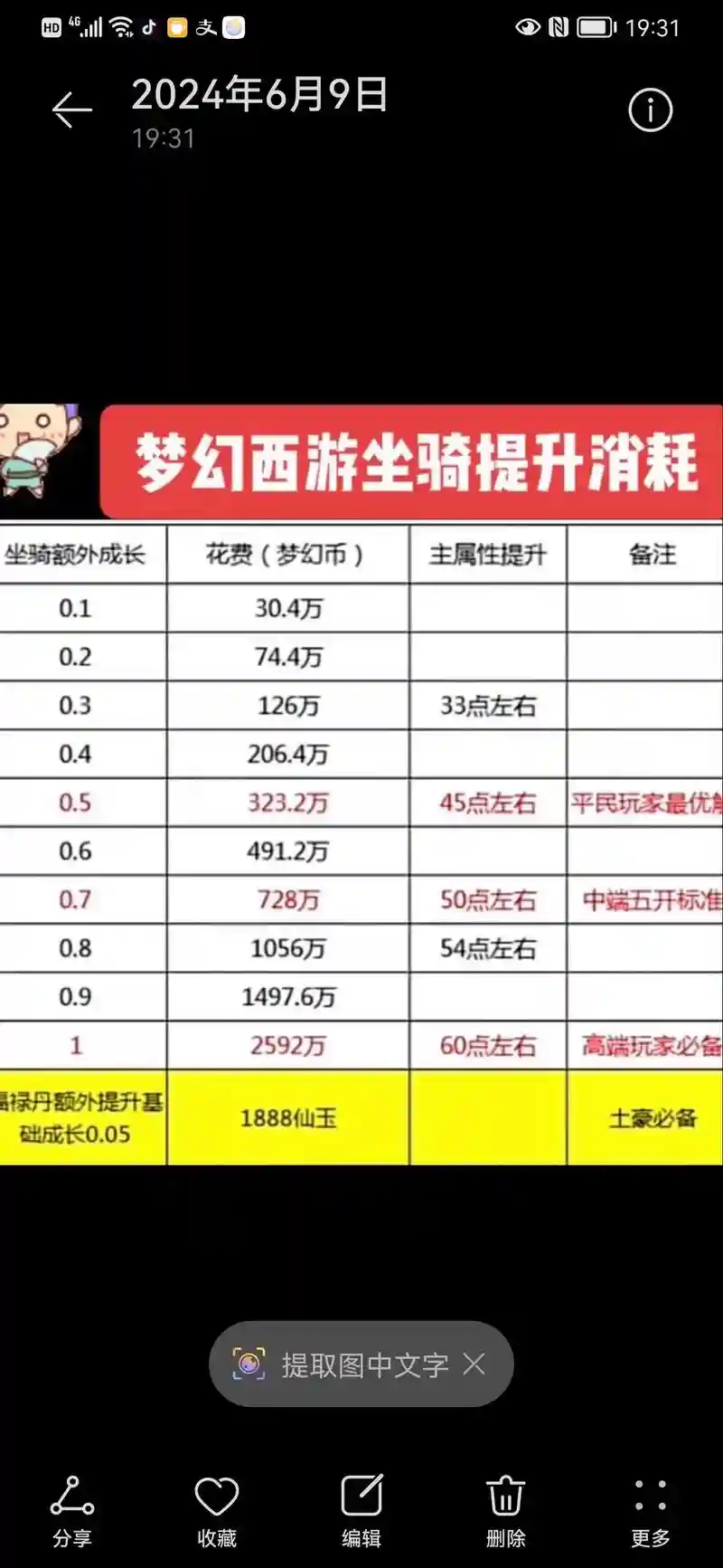 梦幻西游坐骑技能加力量多少插图
