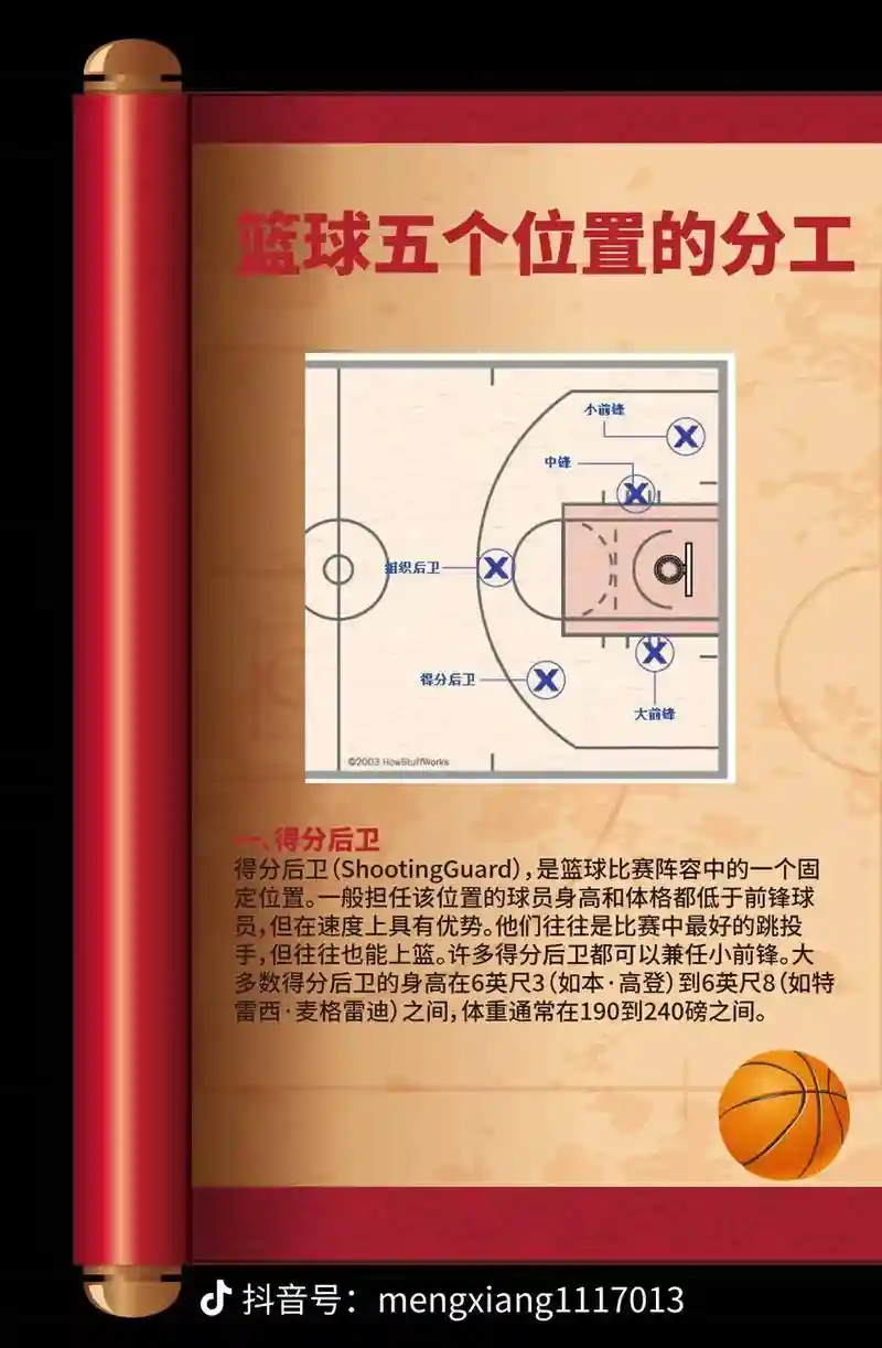 篮球阵容总评插图