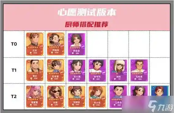 厨师怎么搭配阵容