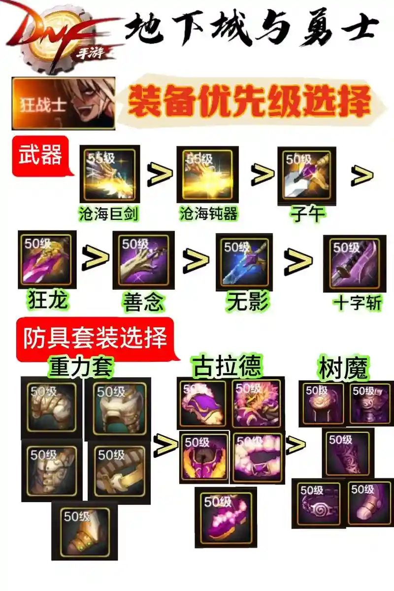 dnf增加攻击力和伤害装备