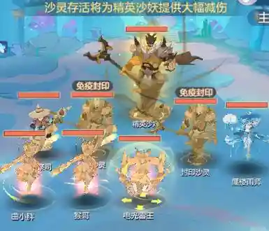 沙灵阵容
