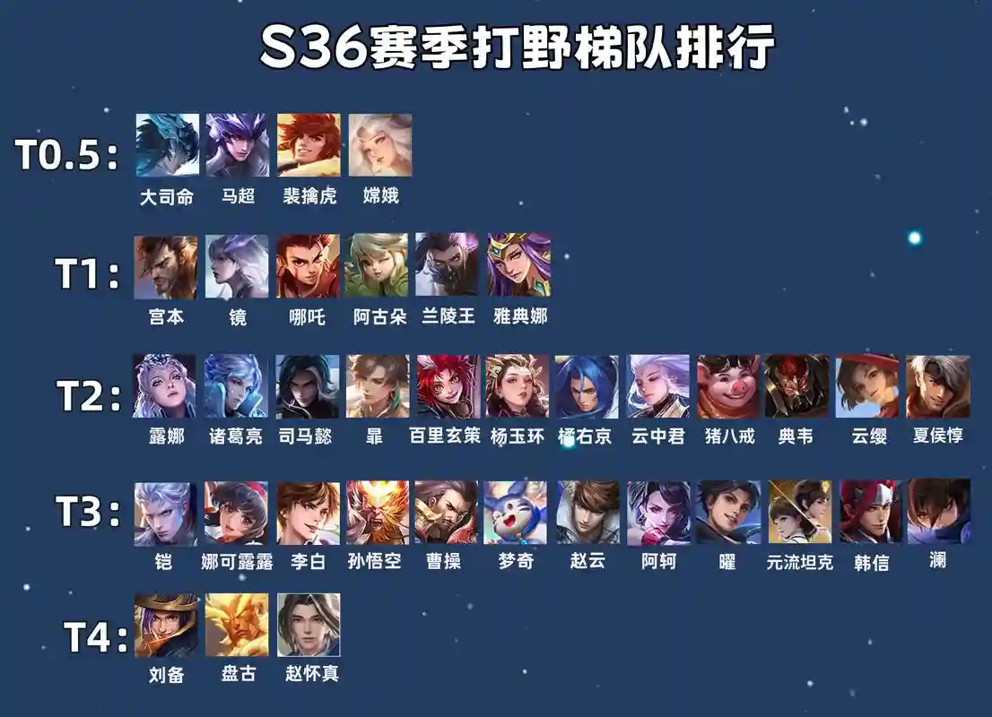 全员打野阵容插图