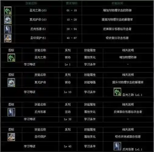 防御技能380插图