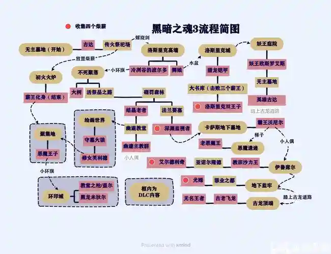 血缘诅咒攻略大全