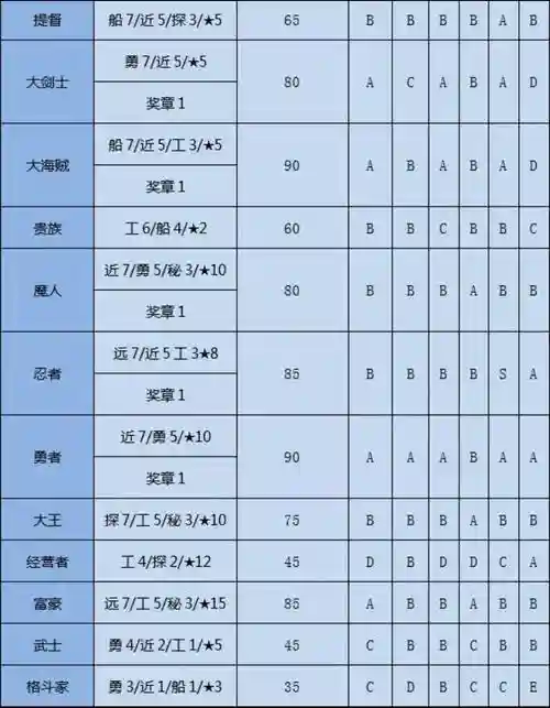 大海贼冒险装备最高等级插图