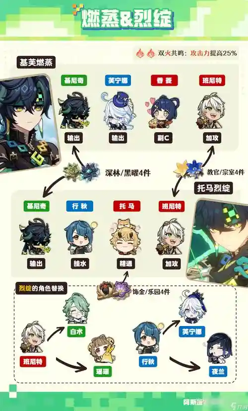 邦尼阵容搭配_2插图