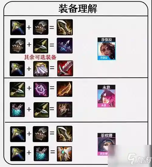帝国挑战阵容搭配