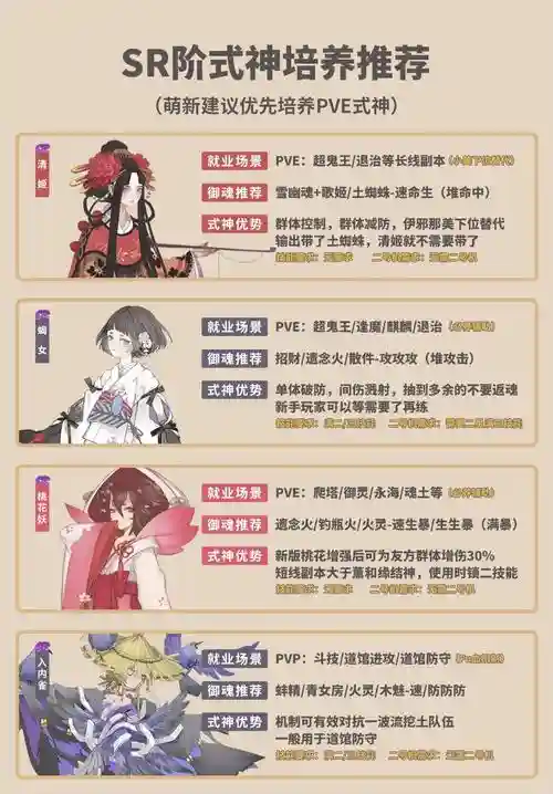阴阳师式神录攻略在哪插图
