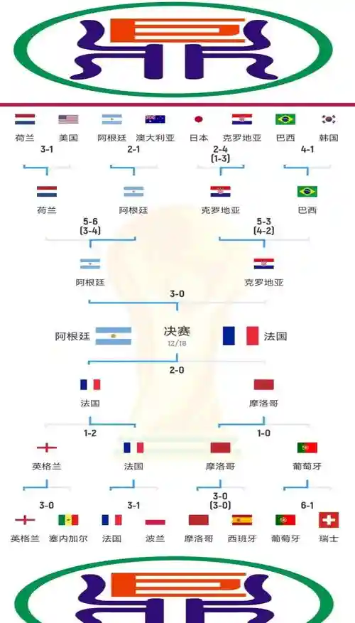 卡塔尔2021阵容插图