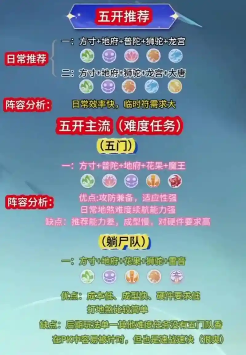 五和阵容