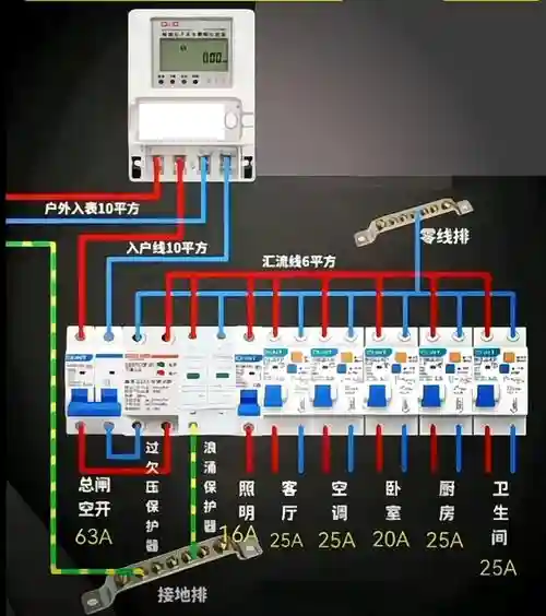 物理配电箱全部攻略插图1