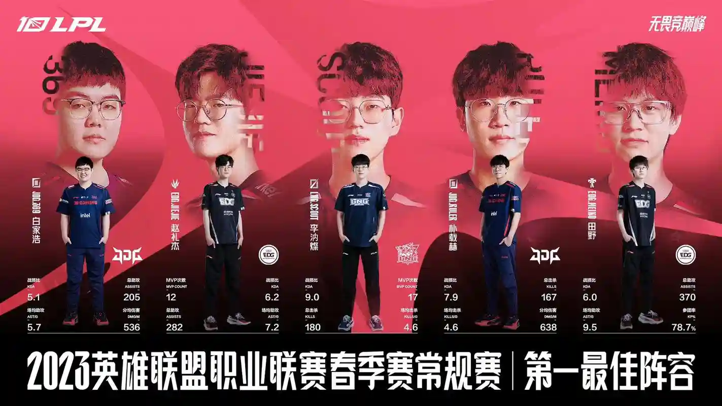 昨天edgvsskt阵容