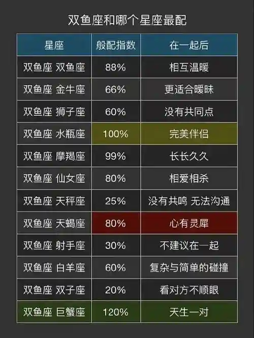 双鱼怎么搭配阵容插图1