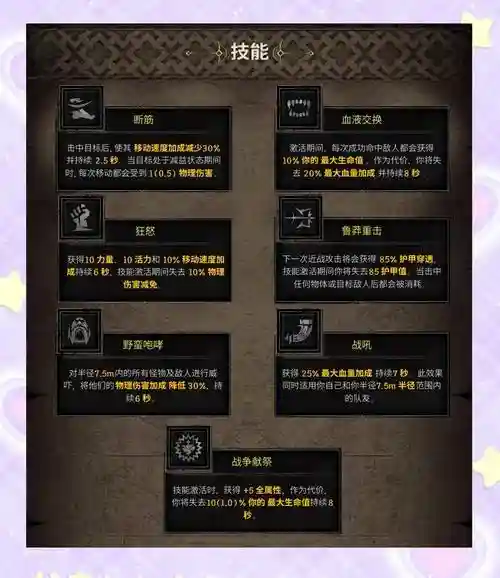 dnd人物每级技能上限_1插图