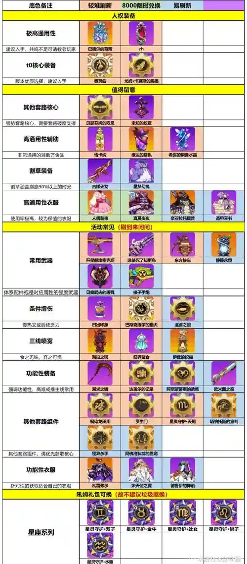 崩坏32.0装备