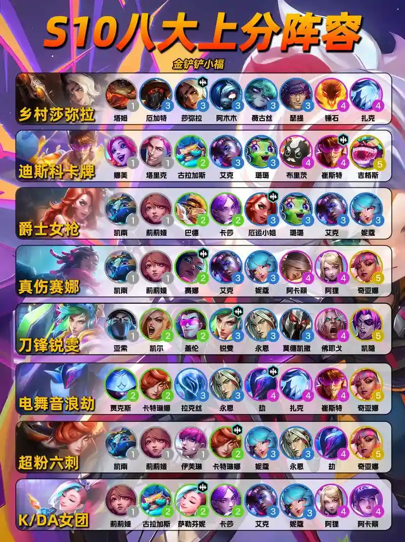 lol阵容提示插图1