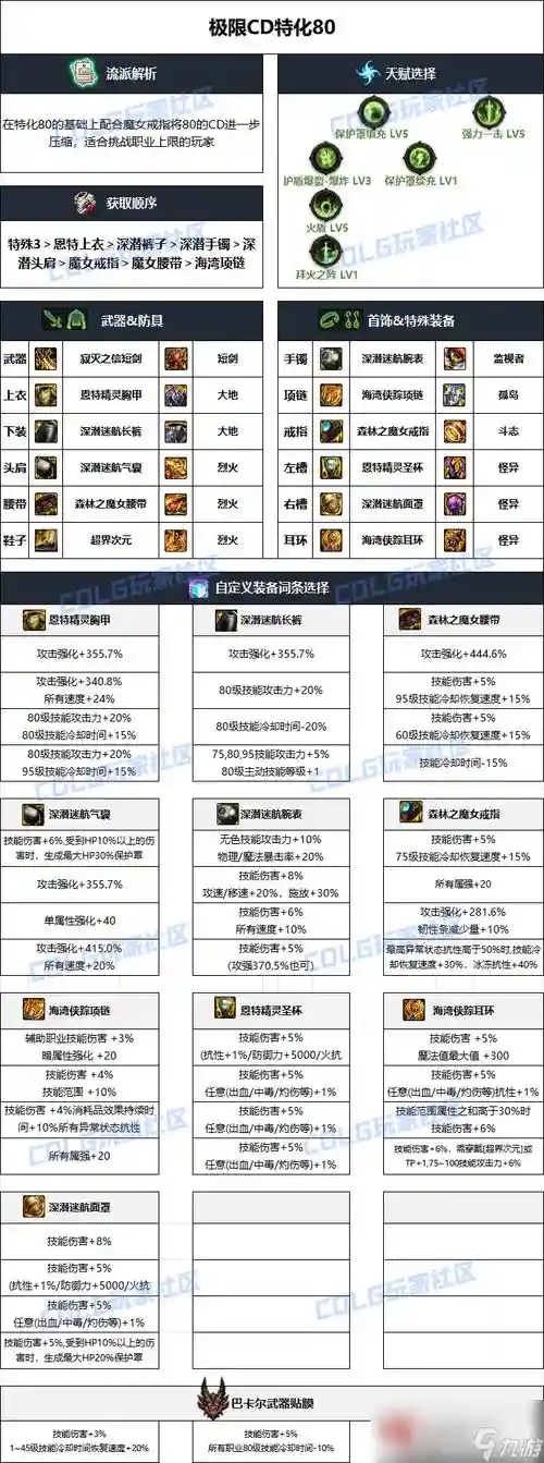 起源版本黑暗武士装备插图