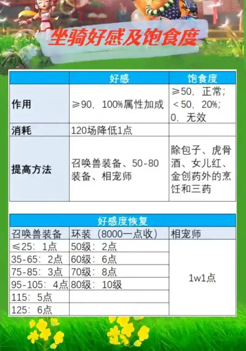 梦幻西游坐骑技能加力量多少