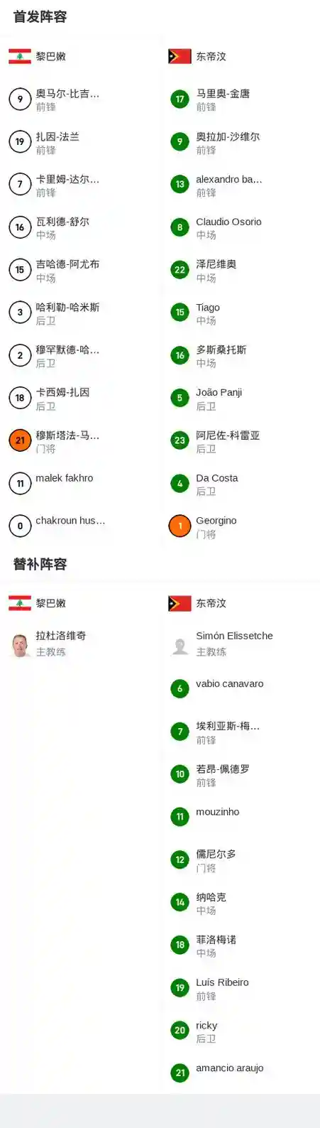 东帝汶首发阵容插图