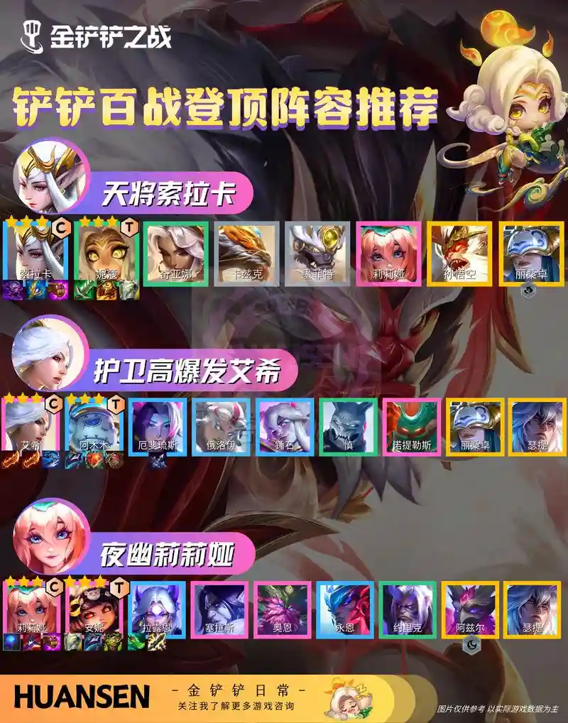 顶级登顶阵容插图