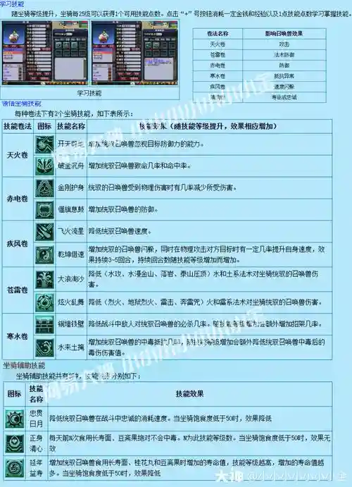 梦幻西游哦坐骑技能插图