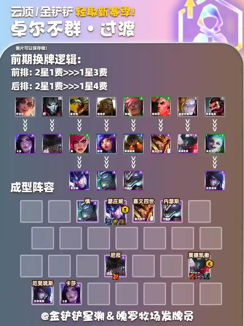 卓尔不群阵容搭配怪兽插图