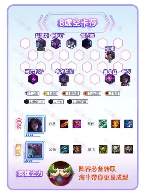 虚空试炼阵容插图