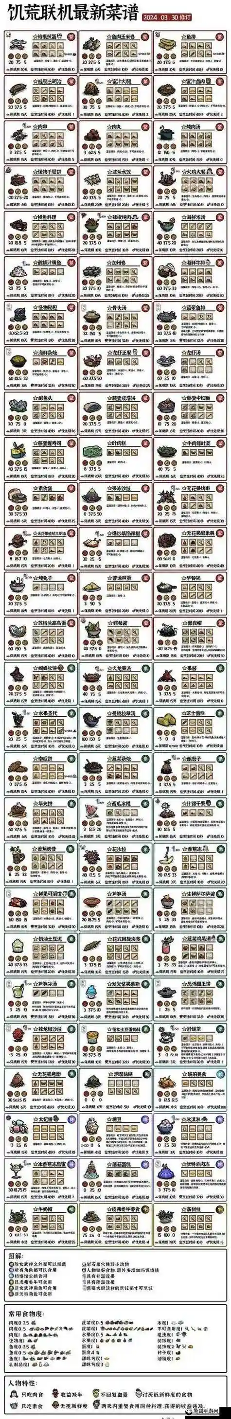 饥荒手机巨人版攻略插图1