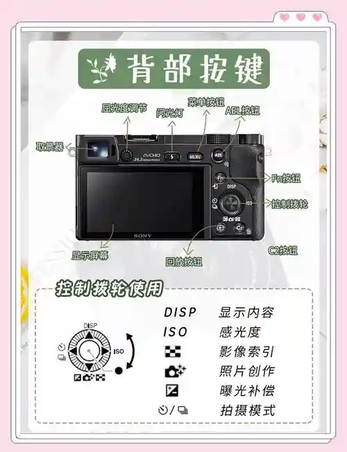 索尼微单使用攻略_1插图