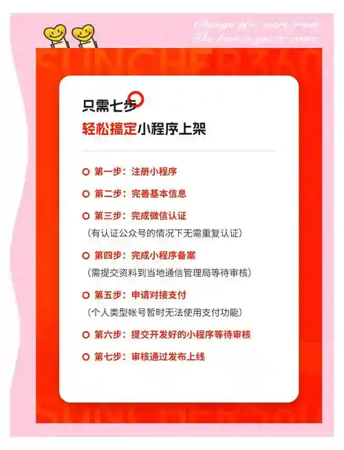 小程序上线攻略插图
