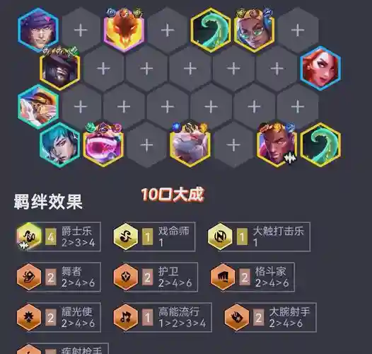 九五阵容有多强