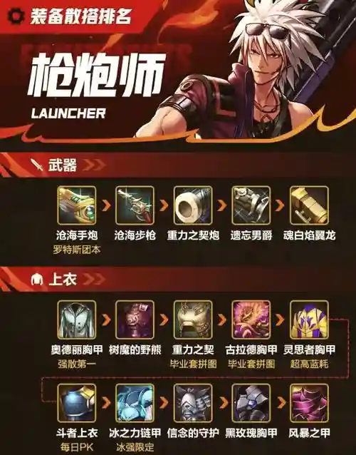 dnf魔法弹药86装备选择插图