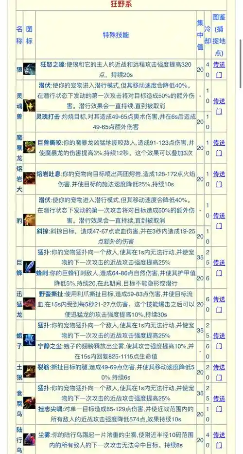 怪物猎人饥饿感技能插图1