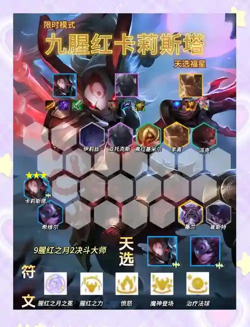 火红前期阵容