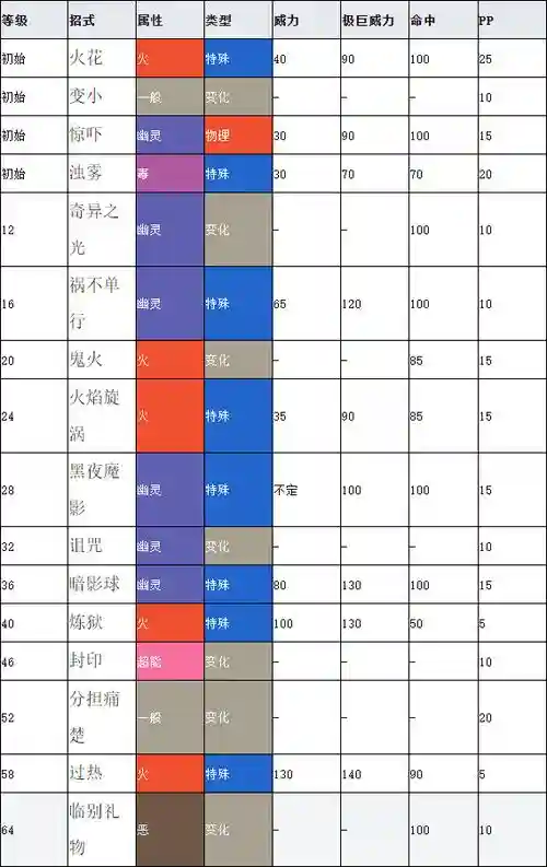 复刻烛光灵技能