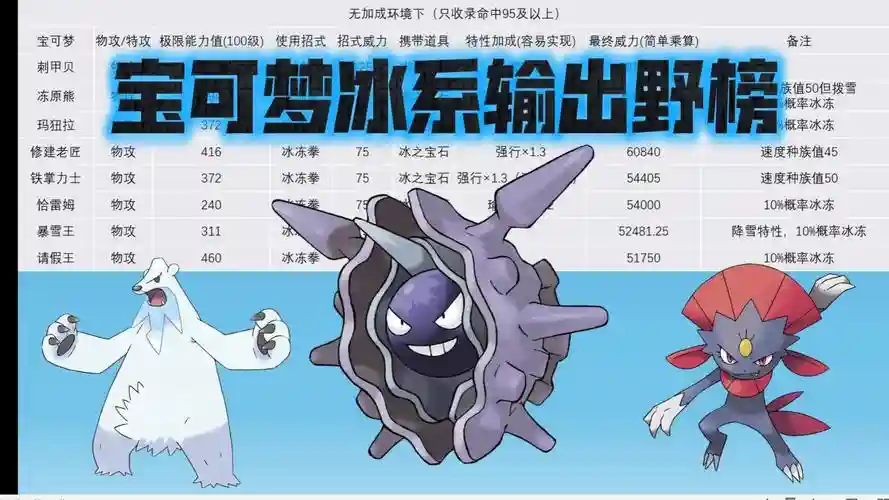 口袋妖怪冰技能插图